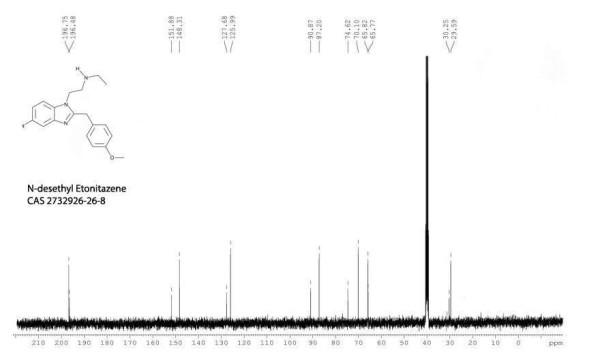 N-desethyl Etonitazene sp