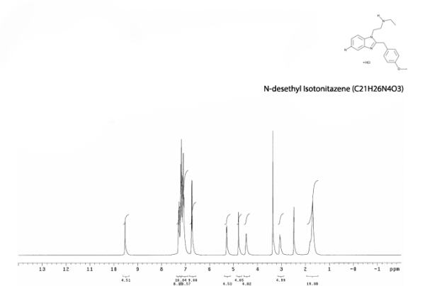 N-desethyl Isotonitazene sp