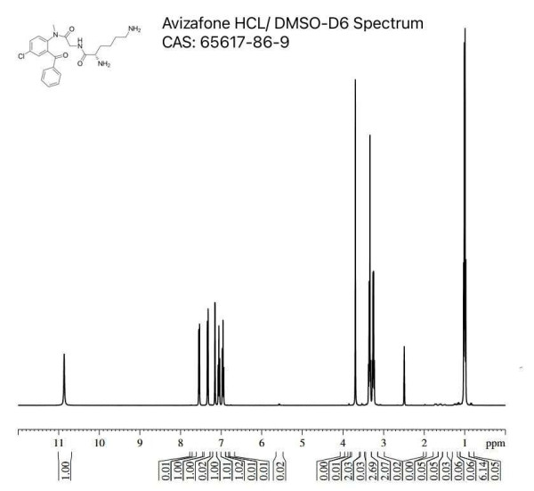 NMR Avizafone spectr