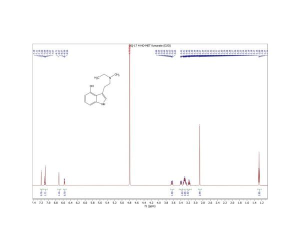 NMR Analysis 4-HO-MET