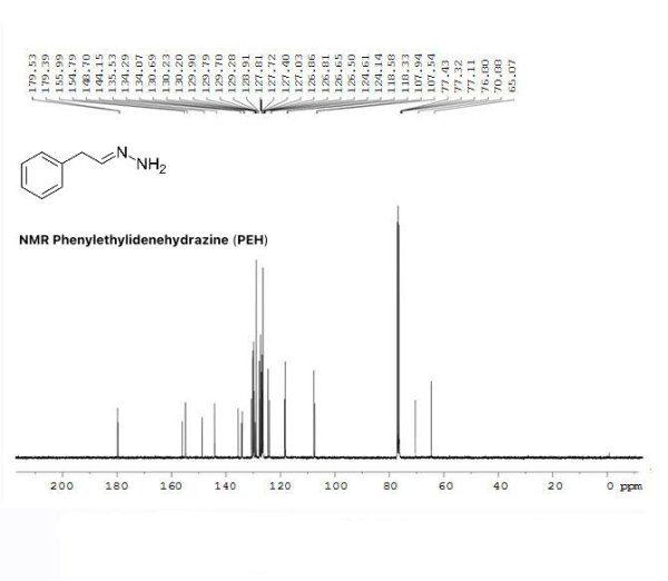 NMR Phenylethylidenehydrazine