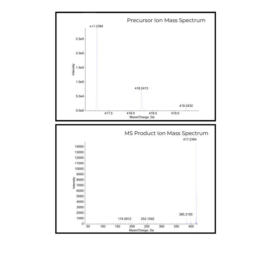 NMR MGM-15