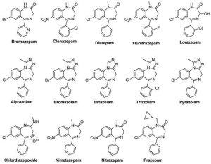 Classification and properties of benzodiazepines